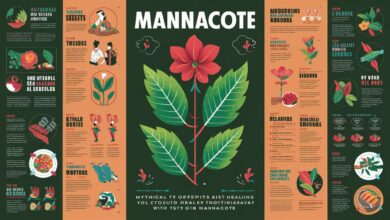 mannacote