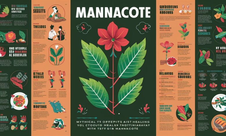 mannacote
