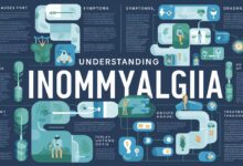 inomyalgia