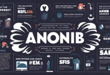 anonibs