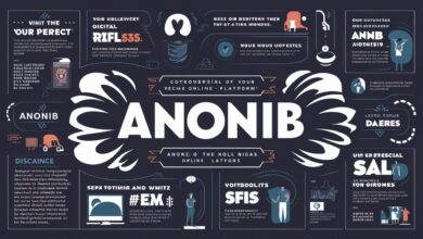 anonibs